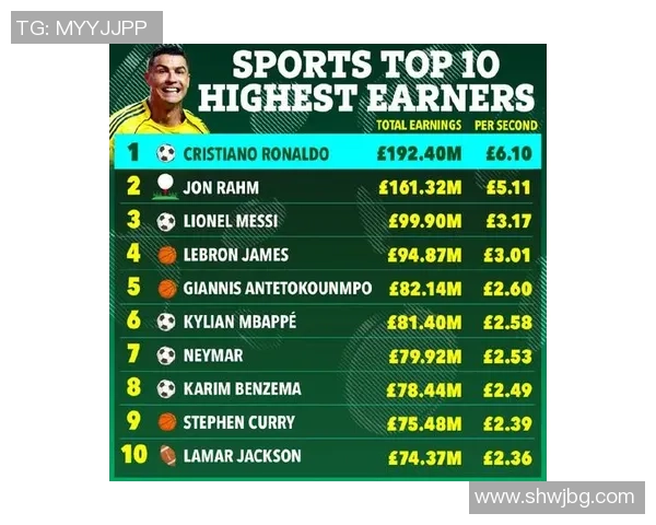 2025年全球足球明星身价排行榜揭晓梅西C罗被新星超越